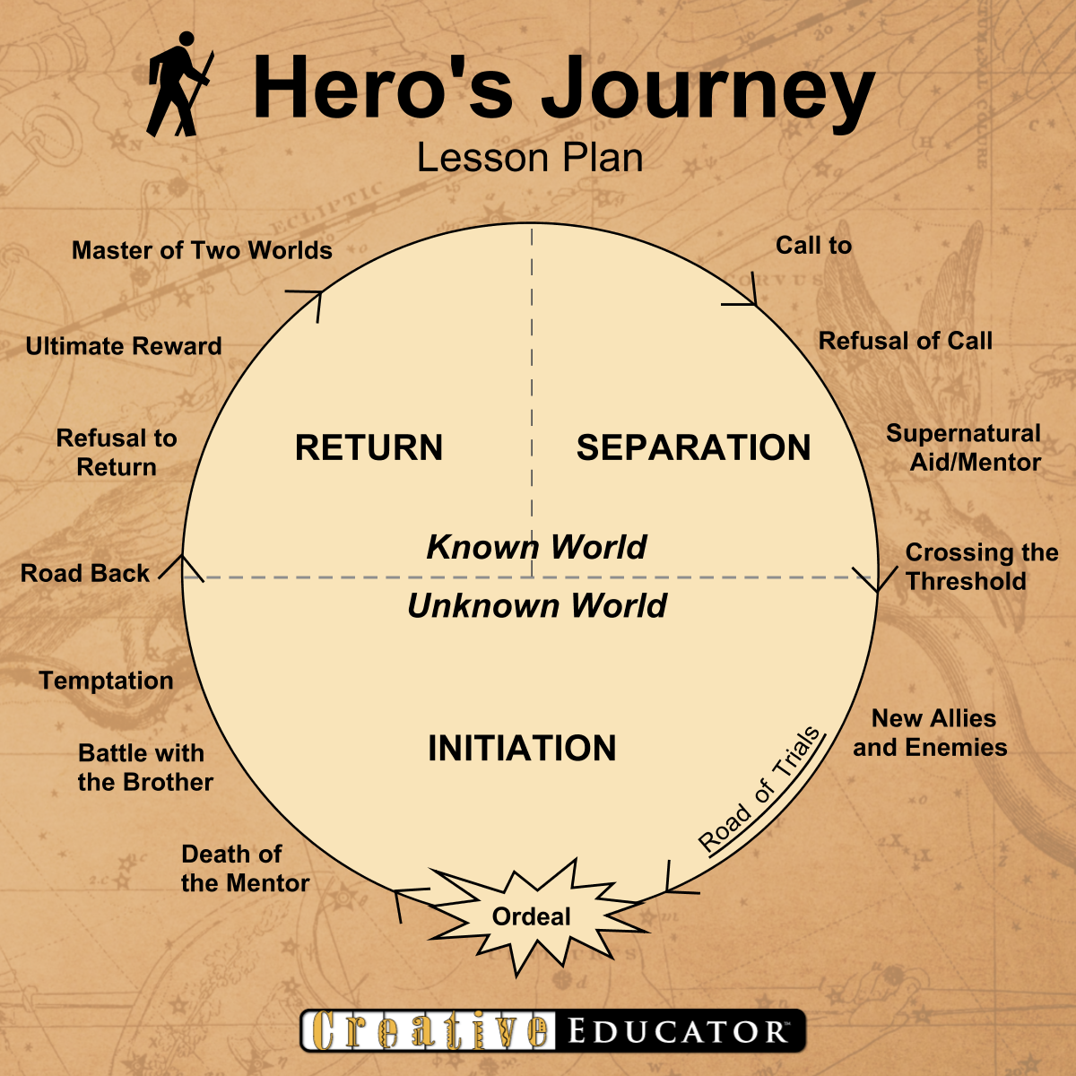 Hero's Journey