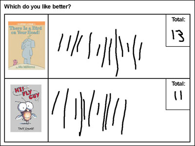 image of student survey and tally marks showing favorite book read